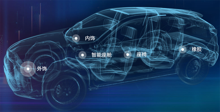 米兰极米科技、BOE京东方、湛蓝锂芯等6企流露车载投影、LED、xR等新型显现营(图2)