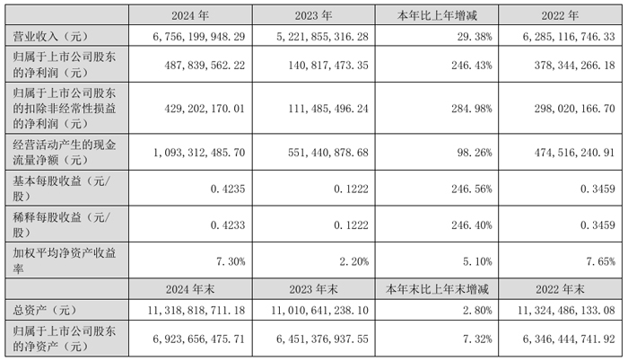 米兰极米科技、BOE京东方、湛蓝锂芯等6企流露车载投影、LED、xR等新型显现营(图4)